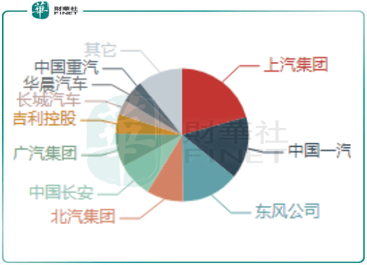 利润|【车企动态】稳销量难稳股价，长安汽车的利润该不该信？