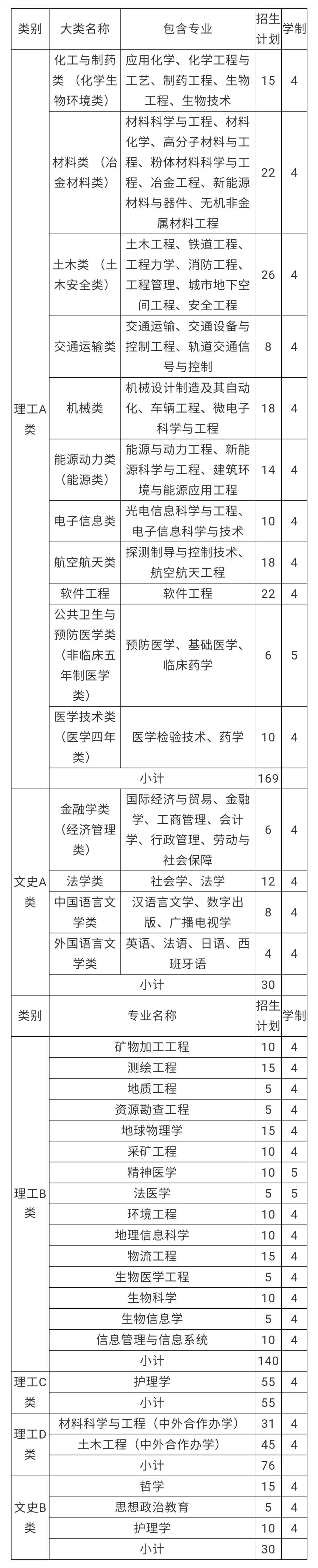 评价|中南大学2020年综合评价录取（湖南省）招生简章发布！