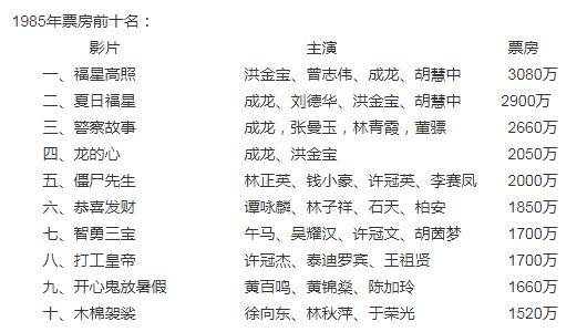 洪金宝简谱_洪金宝年轻照片