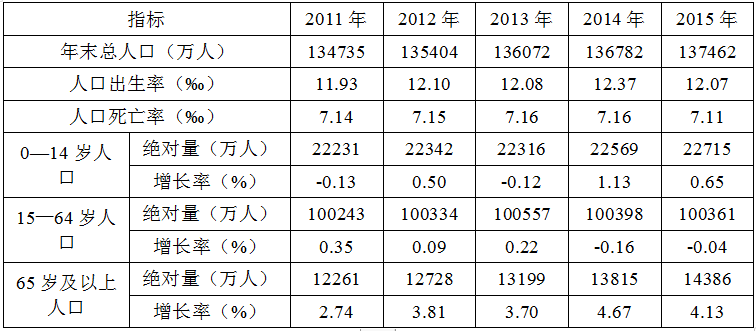 我们国家现在人口多少_美国现在有多少人口