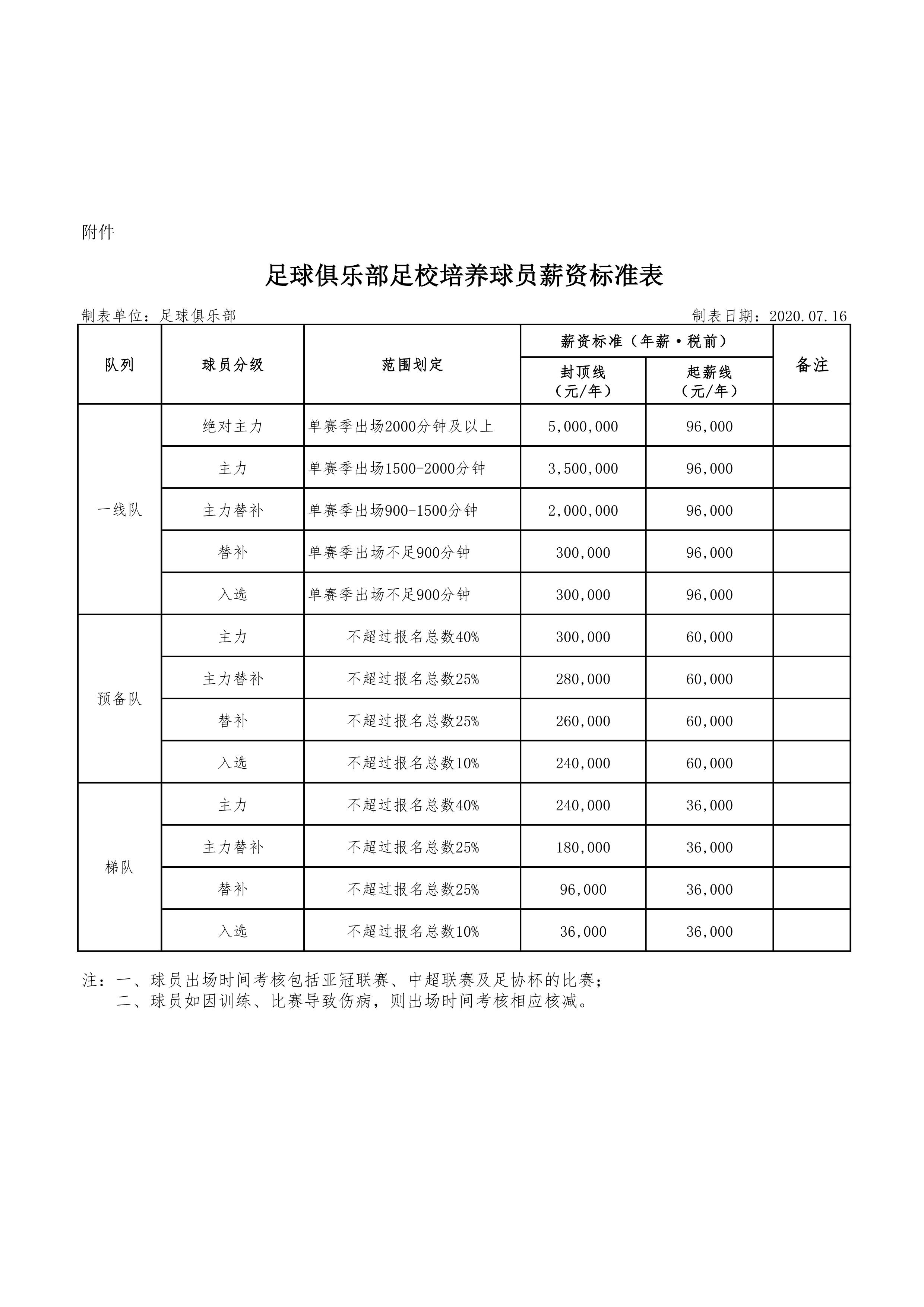 2019年河南GDP核减500_河南地图(2)