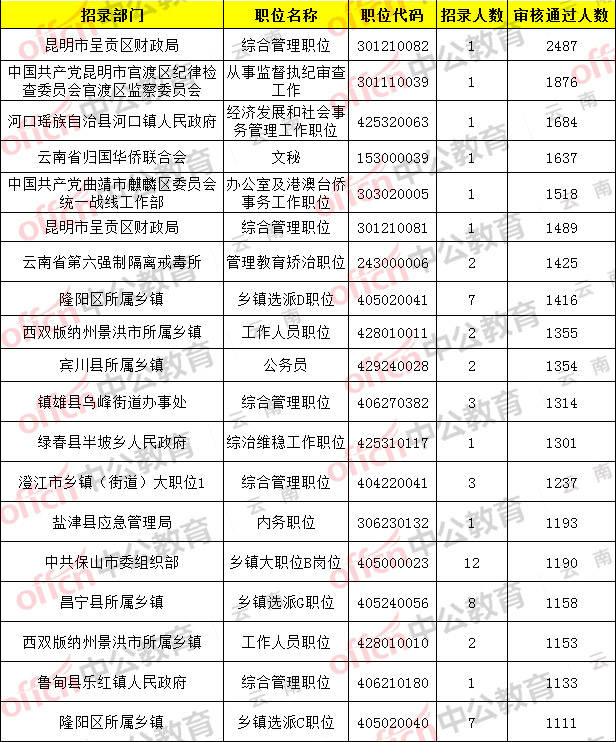 2020年7月云南省GDP_云南省2020年速写(2)