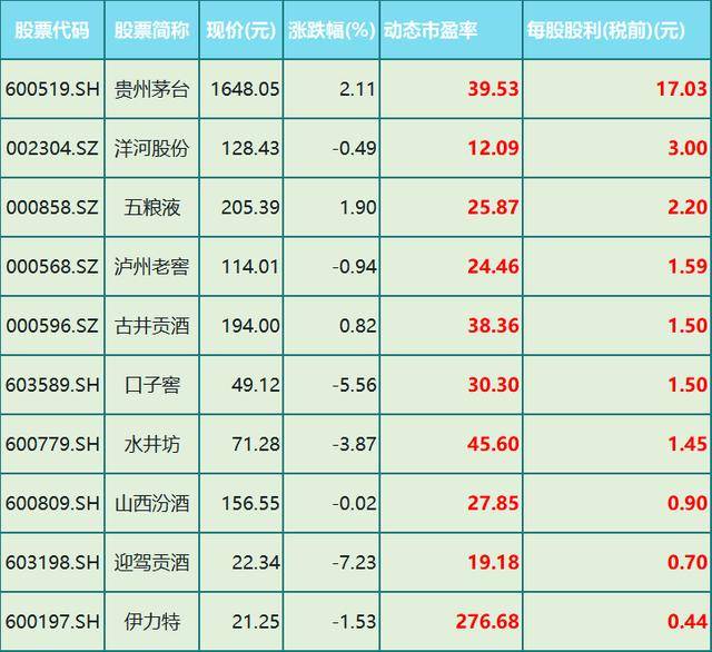 贵州茅台分红方案