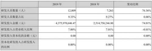 拿下苹果代工工厂，逆袭富士康，立讯精密牛在