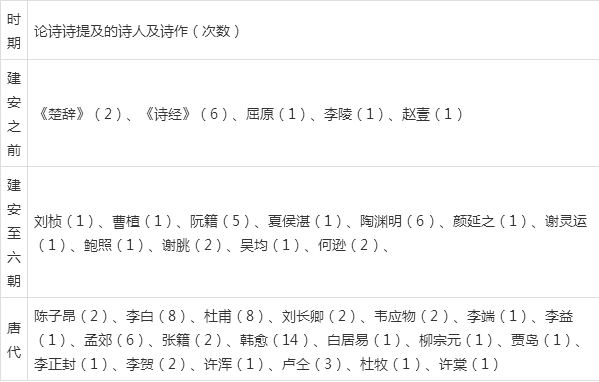 见闻记录|文章革浮浇，近世无如韩——从论诗诗看梅尧臣对韩孟诗派的接受（上）