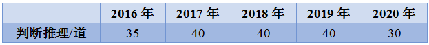 知识科普|2020山东公务员判断推理考情速递，这个分数你拿到了吗？