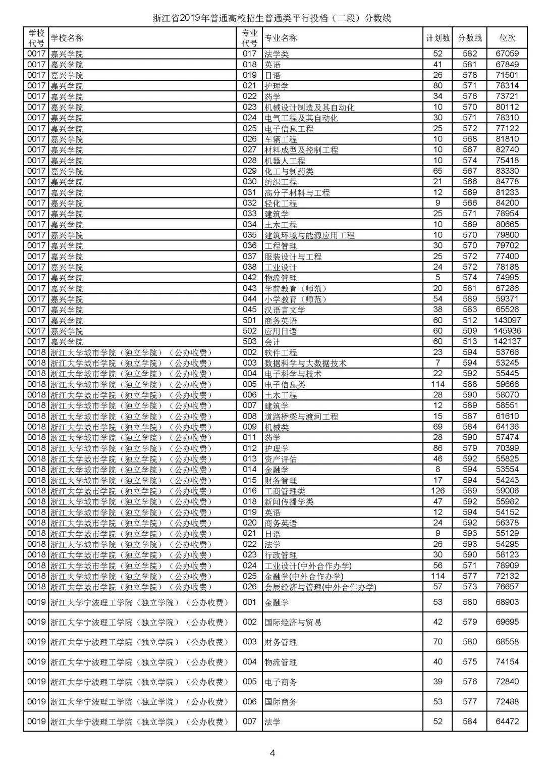 浙江省高考2020年670排名_浙江2020年高考大事记(含高考新政)