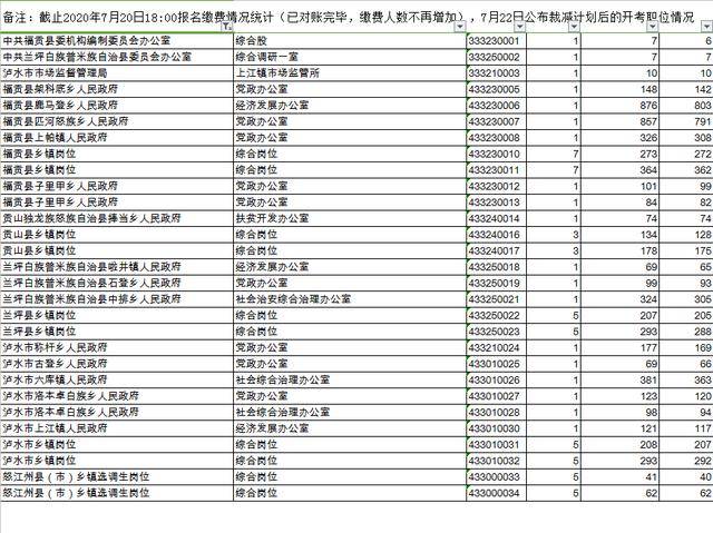 云南公务员考试人口诅咒_云南公务员考试照片(2)