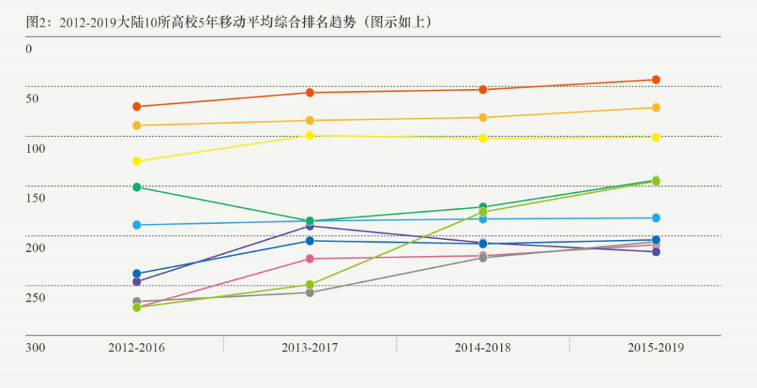 世界各大洲gdp排名2020_世界gdp排名2020(3)