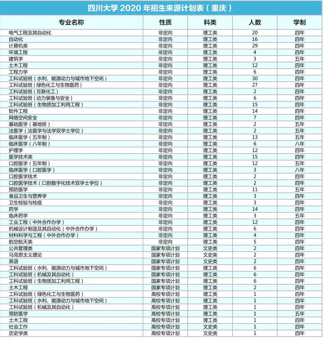 2020各省出生人口_2020各省人口(3)