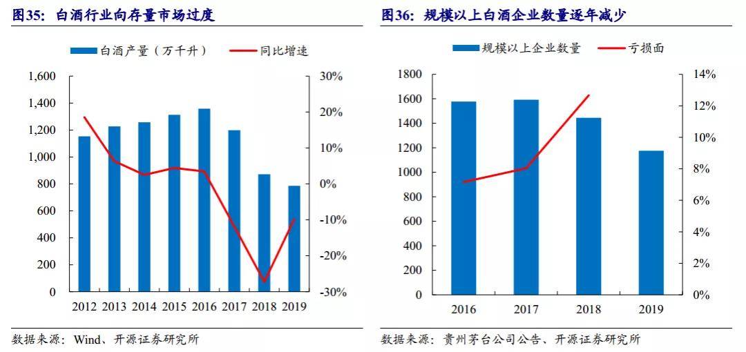 从古至今人口增长最快的国家_人口增长图(3)