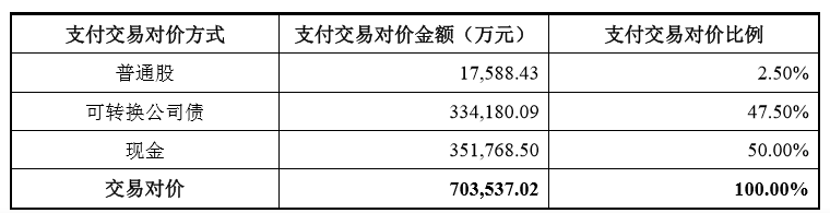 标的|标的作价合理吗？招商蛇口超70亿收购股权遭问询 盈利增速连降