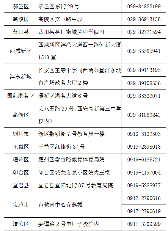 消息资讯|【搜狐新闻】志愿岂能随便填，一定要来25-26日陕西高校咨询会看看！