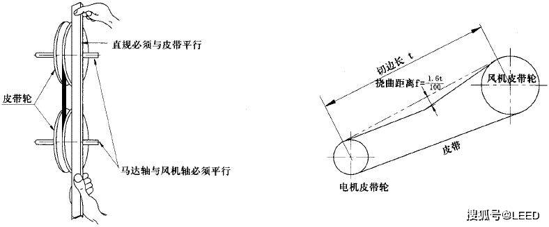 图11-皮带轮校准及皮带张紧示意图