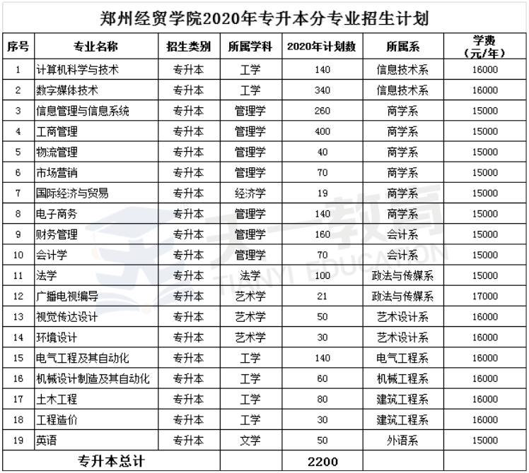 37 郑州经贸学院