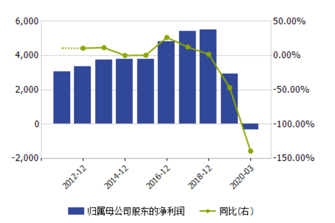 业务|原创神操作？大客户与供应商地址电话相同！达志科技业务真实性被打问号
