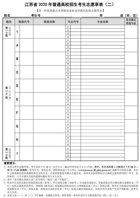 考试院刚刚发布高考志愿填报表!填报务必小心