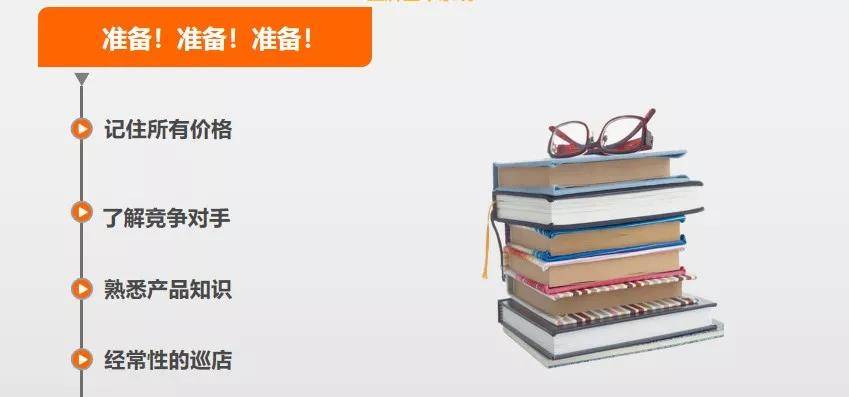 成交|顾客进店到成交,7步搞定!