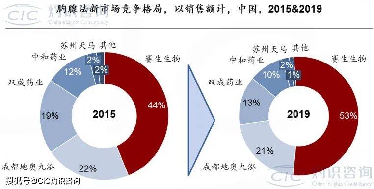 口罩|CIC灼识咨询发布《中国新冠疫情系列行业蓝皮书》