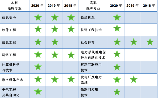 考好|2020大学专业薪酬榜出炉：高考已成定局，考好考坏，都没选对专业重要！