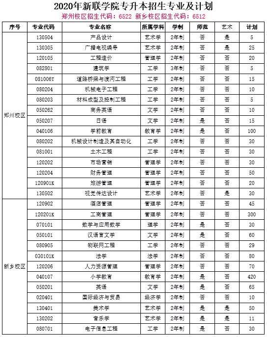 30.河南师范大学新联学院