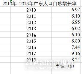 厦门市每年新出生人口数量_厦门市初中新校服图片(2)