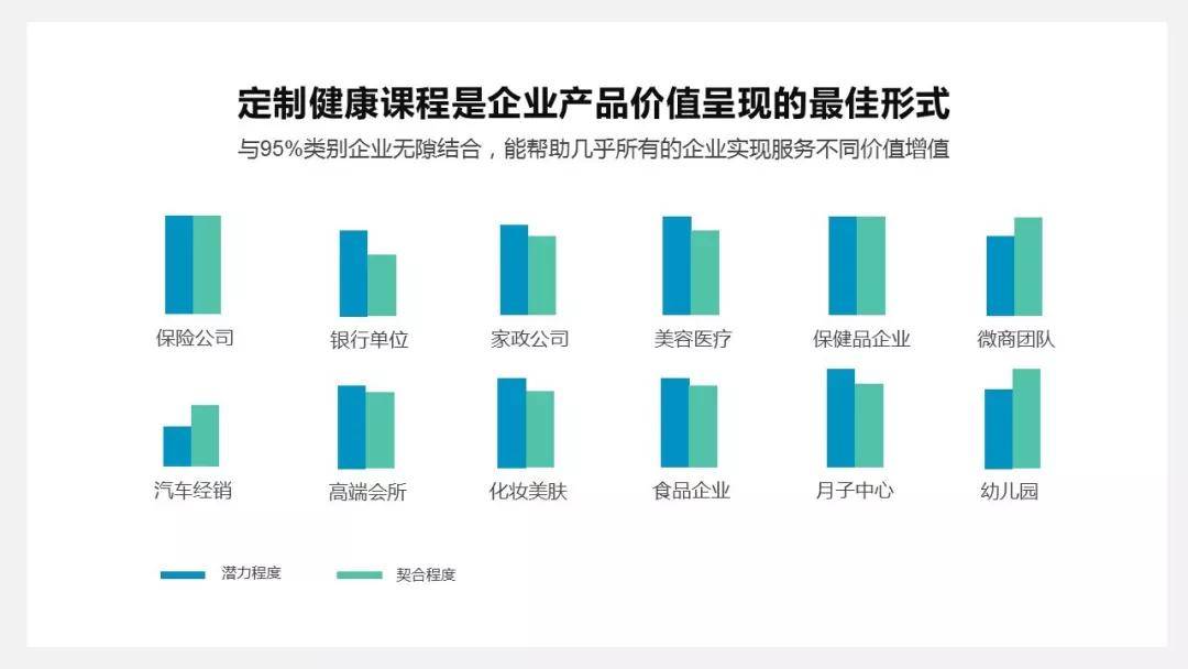 经验教程|【君穗教育】2020年非医药类专业可以报考健康管理师吗？就业前景如何？