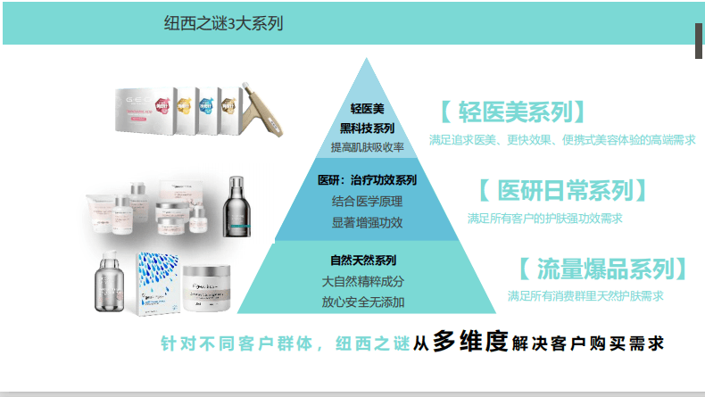 新西兰国家的人口破解器_新西兰地图(3)