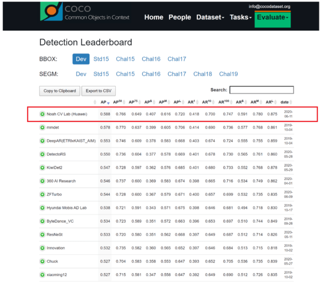 检测|华为挑战ICRA2020自动驾驶3D目标检测：刷新纪录、大比分夺冠