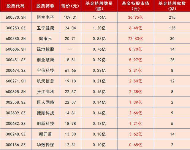 你是投机还是投资?国家大基金重仓,12只蚂蚁金服概念股名单