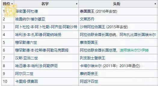 教育|飞蛾扑火？女人为何都喜欢68岁的泰王，从而导致他绯闻缠身
