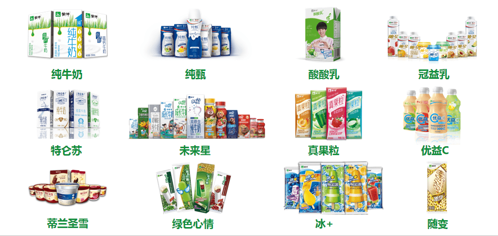 蒙牛乳业(集团)别提多美_产品