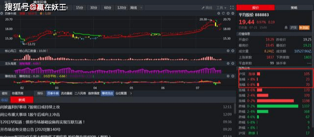 大部分|假阴真阳！1.2万亿缩量，市场反弹或许有戏