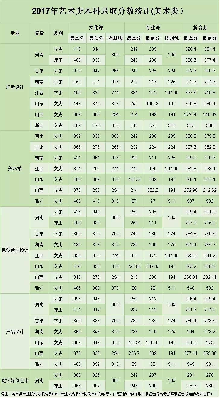 多少分可以考洛阳理工学院?