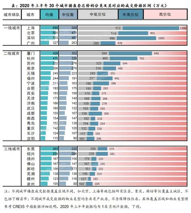 2020中国各市上半年G_中国各市高清地图