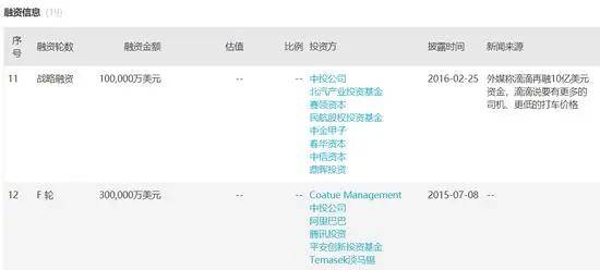 筹备|滴滴部分股权将进行网络拍卖，起拍价9200万元；还在筹备赴港上市？