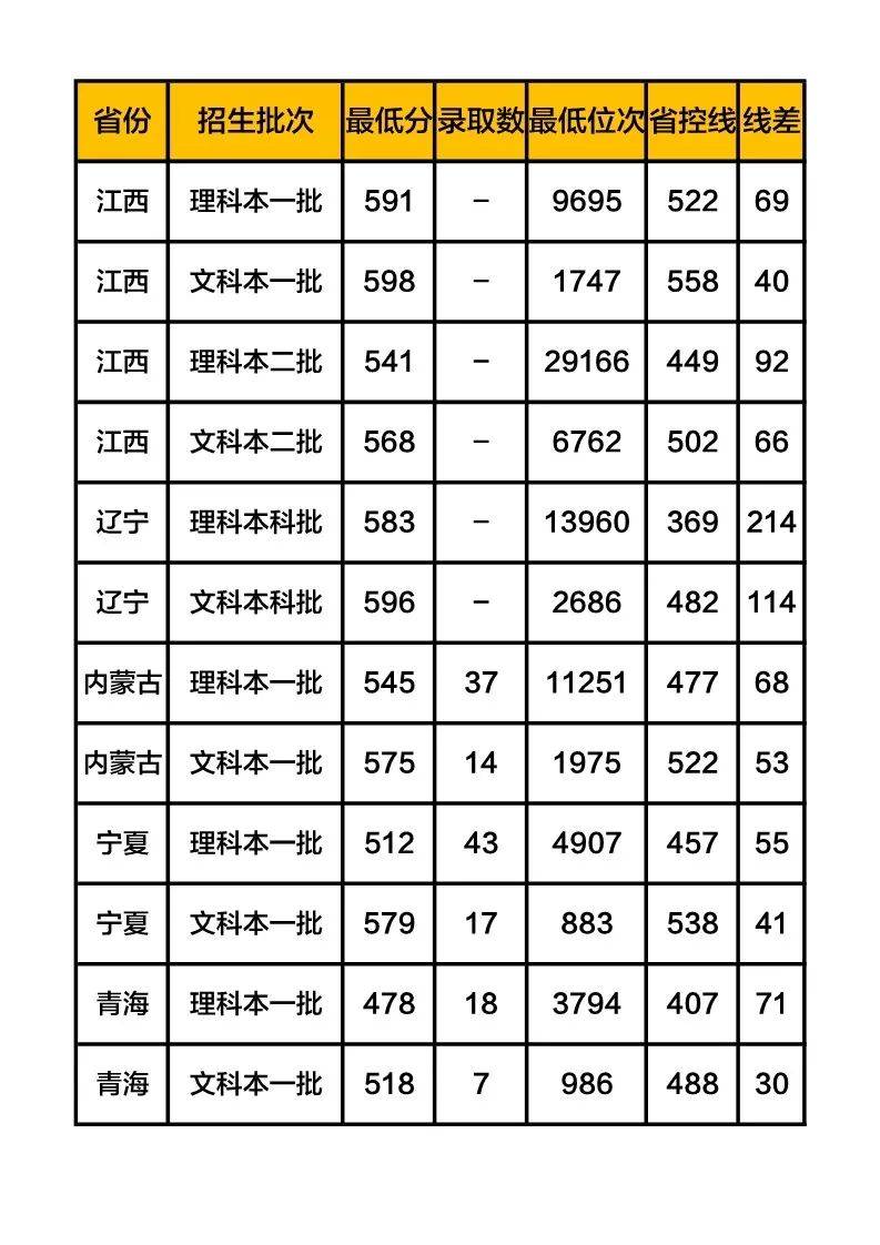 大学|志愿填报哪些大学性价比高? 想捡漏的考生必看这几所高校！