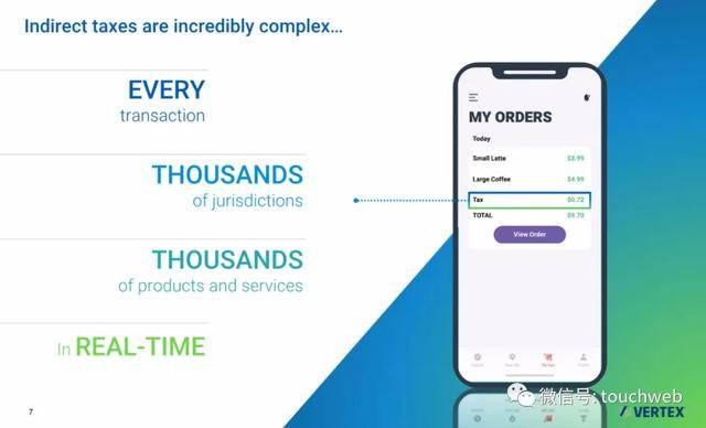 Vertex|税务软件公司Vertex冲刺美股：拟募资3亿美元 路演PPT曝光