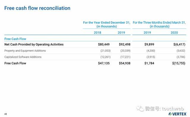 Vertex|税务软件公司Vertex冲刺美股：拟募资3亿美元 路演PPT曝光