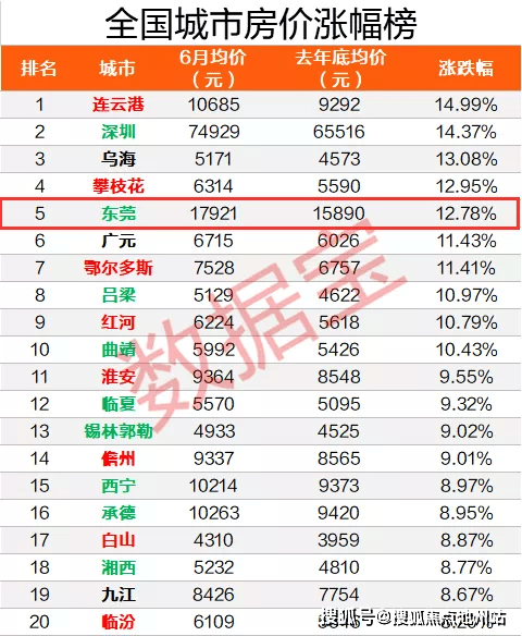 2020年东莞各镇上半_2020上半年GDP:东莞过半镇街增速“转正”