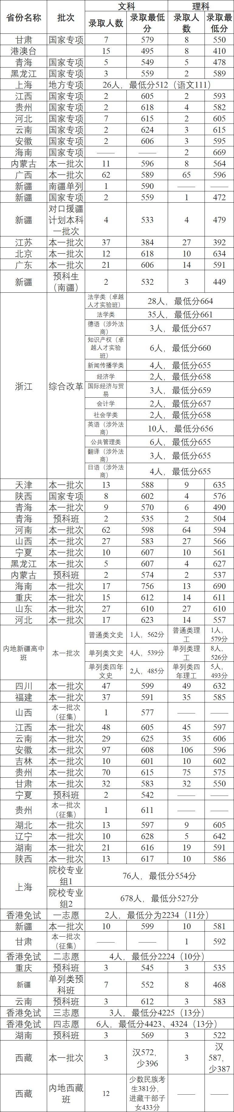 大学|志愿填报哪些大学性价比高? 想捡漏的考生必看这几所高校！