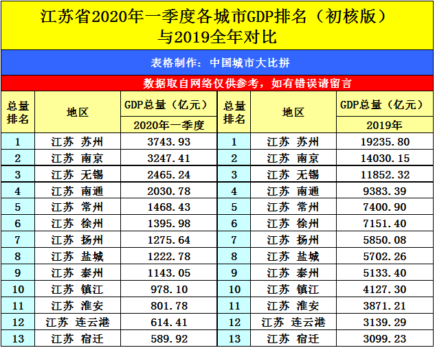 四川2020城市gdp排名(2)