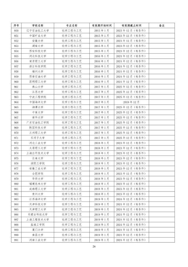 教育部|速看！教育部公布241所高校1353个专业