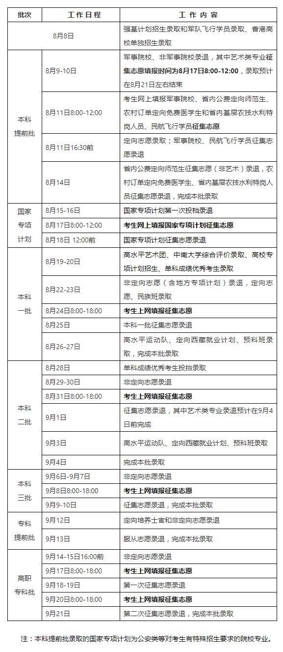 江西考生2020年理科_2020年江西高职扩招报名流程,条件,时间地点