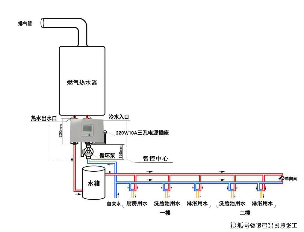 (图3,热水循环智控中心 水箱热水循环系统图)