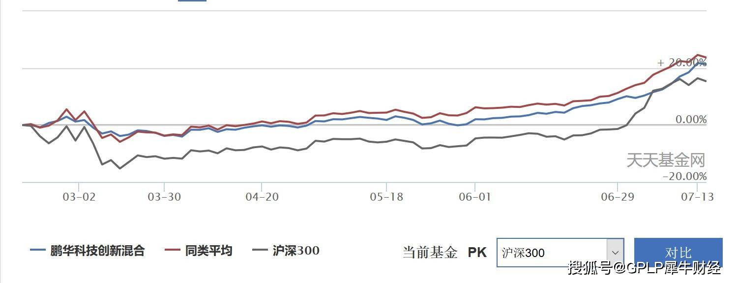 科技类|科技类基金都值得追吗？华安、鹏华两科技基金收益率跑输均值水平