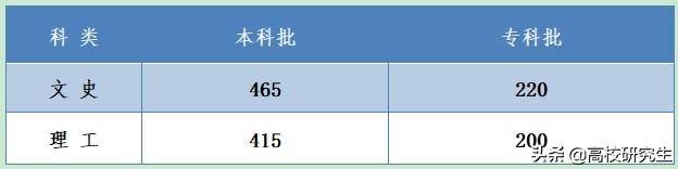 2020年河北省高考位_重磅!2020年河北省成考录取分数线正式公布!