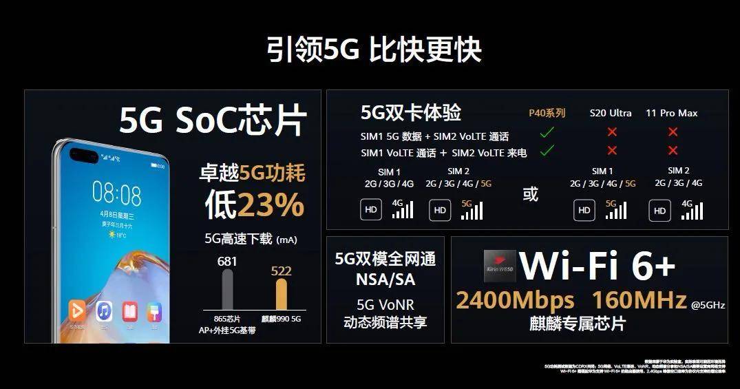 系列|华为P40 Pro+：进击高端手机市场开启对标苹果的正面战场