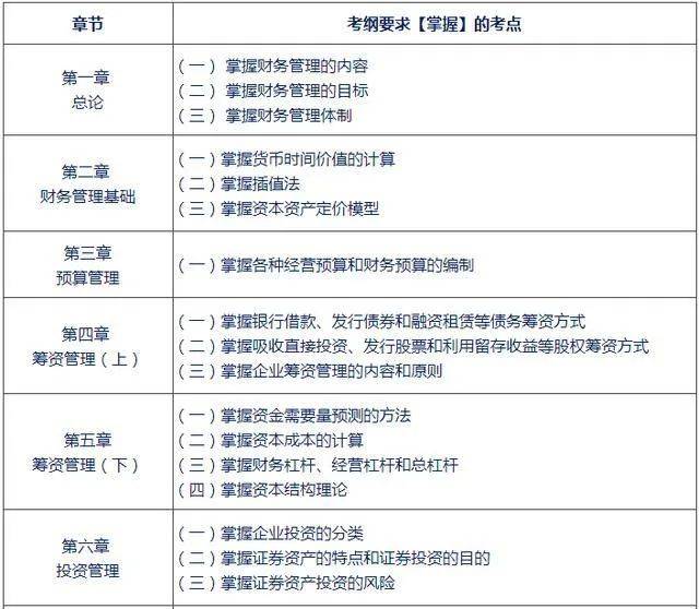 中级会计职称备考小建议,各科知识点(最新发布)