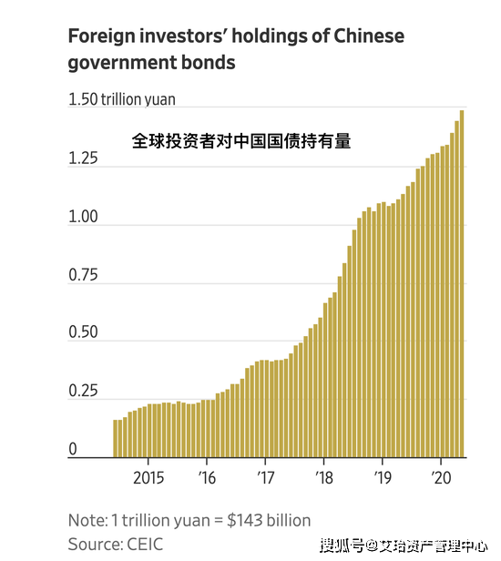 我国经济总量已达万亿_美3万亿经济复苏计划(2)